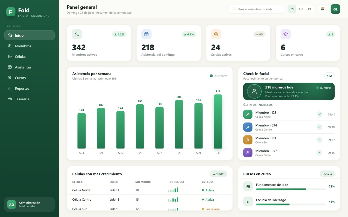 Fold — plataforma de gestión de comunidad con IA para la iglesia La Vid Buenos Aires